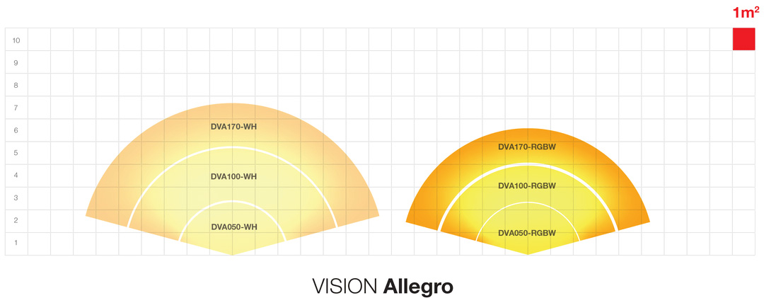 Ausleuchtung Vision Allegro LED Poolscheinwerfer