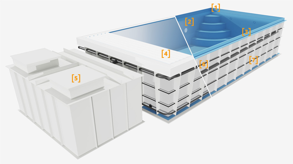 Prime PP-Poolsystem Übersicht