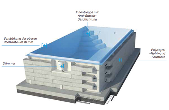 Aufbau Prime ISO Schwimmbecken