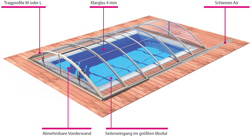 Schwimmbad-überdachung Basic A/B/C