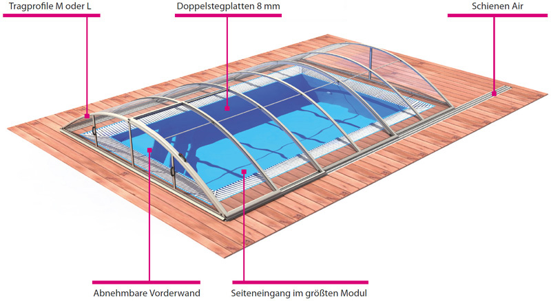 Schwimmbad-überdachung Basic A/B/C