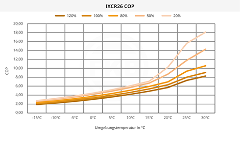 IXCR26 COP