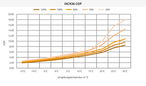 IXCR36 COP