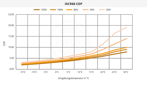 IXCR66 COP