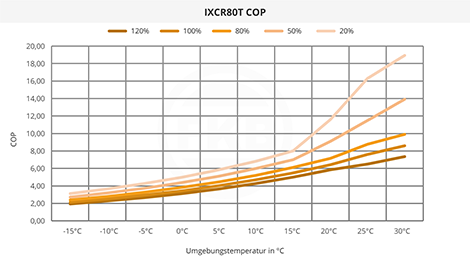 IXCR80T COP