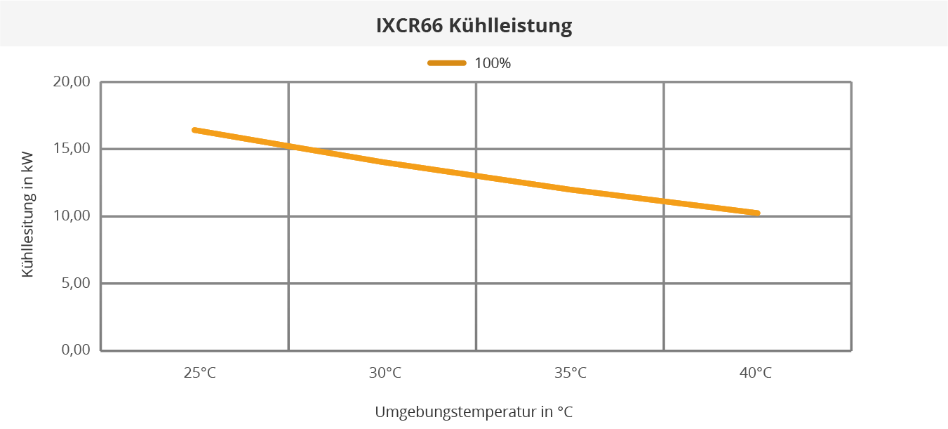 Poolwärmepumpe 26 kW Full-Inverter Fairland INVER X IXCR66